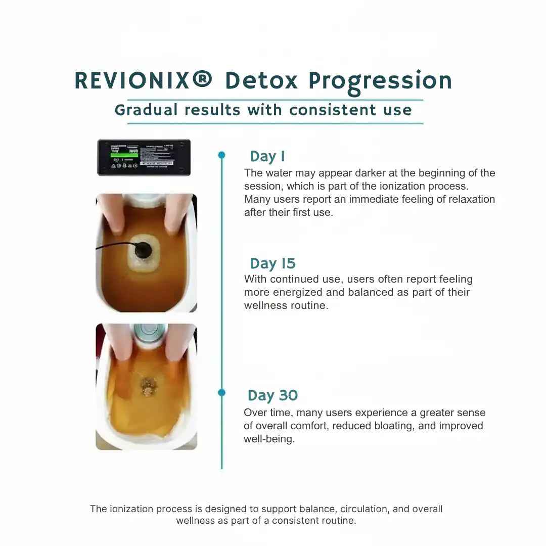 REVIONIX™ At-Home Renewal Ritual