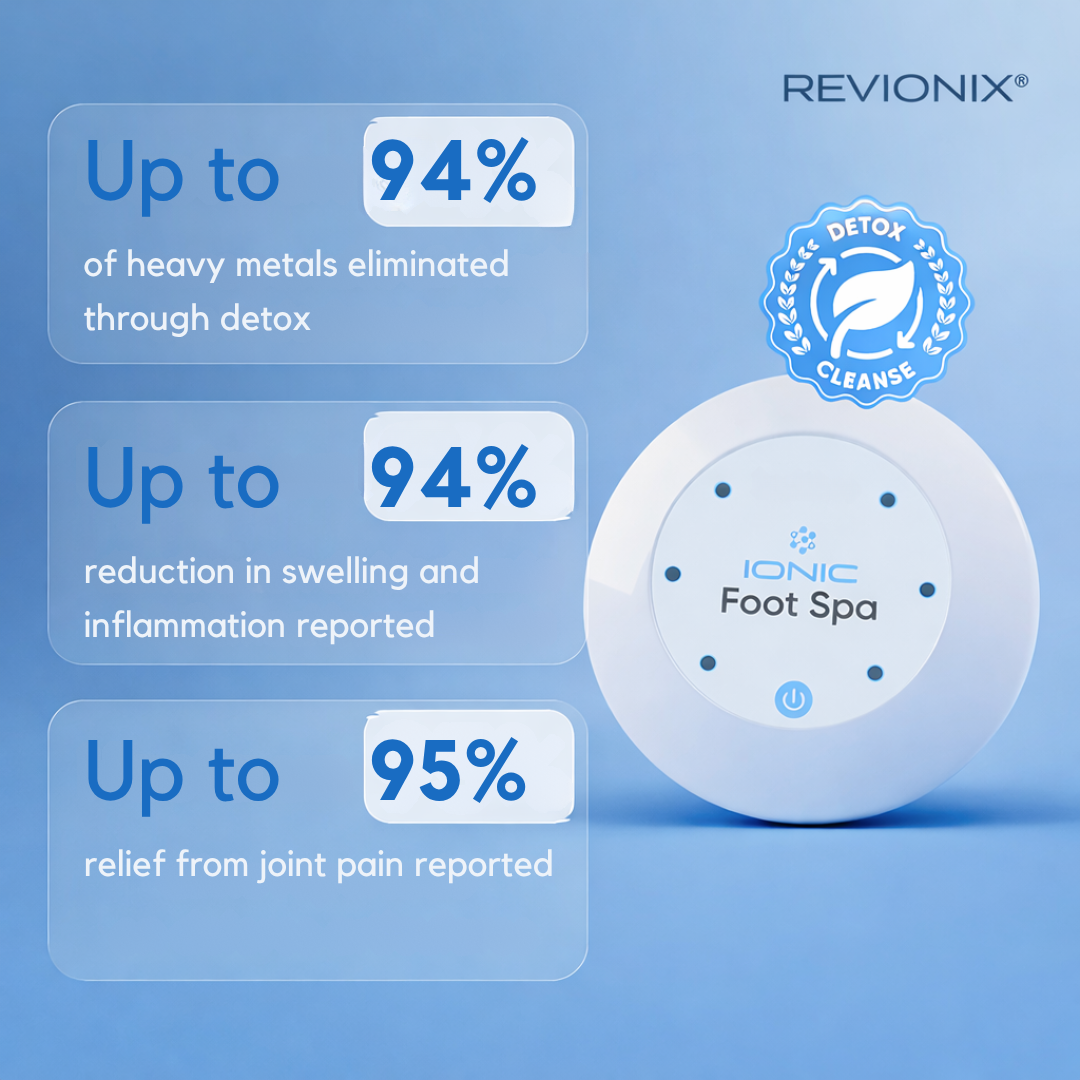 REVIONIX™ At-Home Renewal Ritual