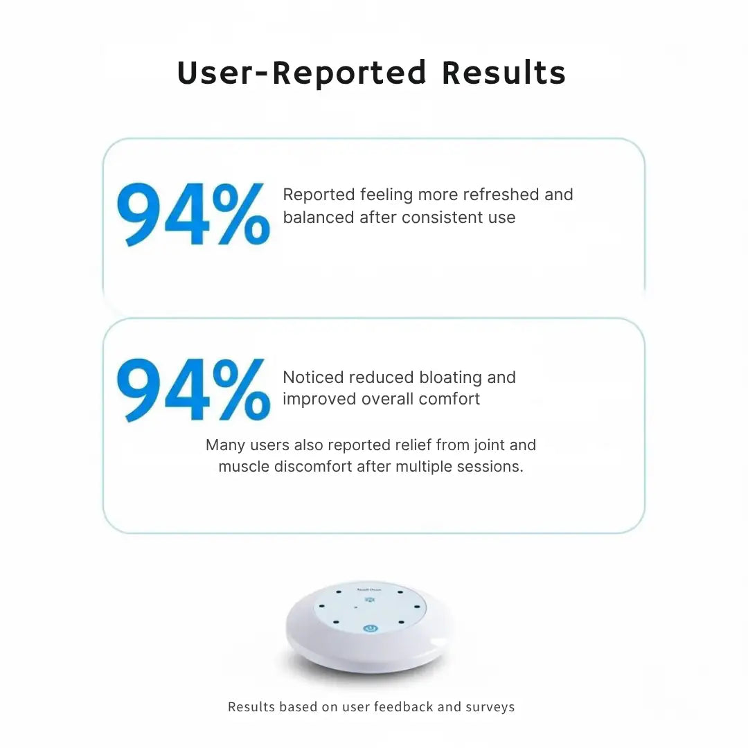 REVIONIX™ At-Home Renewal Ritual