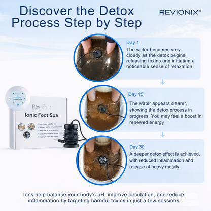 REVIONIX™ At-Home Renewal Ritual