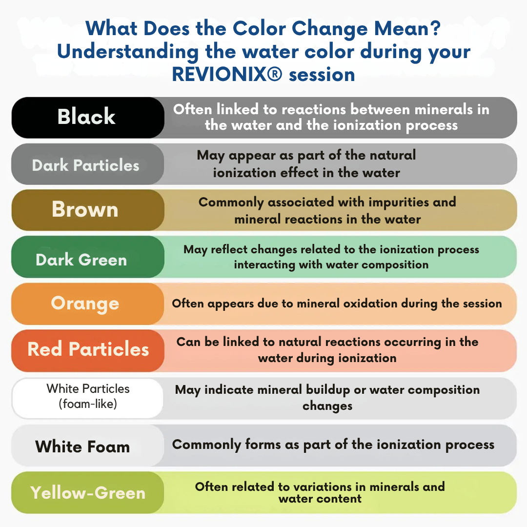 REVIONIX™ At-Home Renewal Ritual