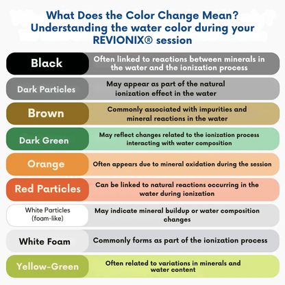 REVIONIX™ At-Home Renewal Ritual