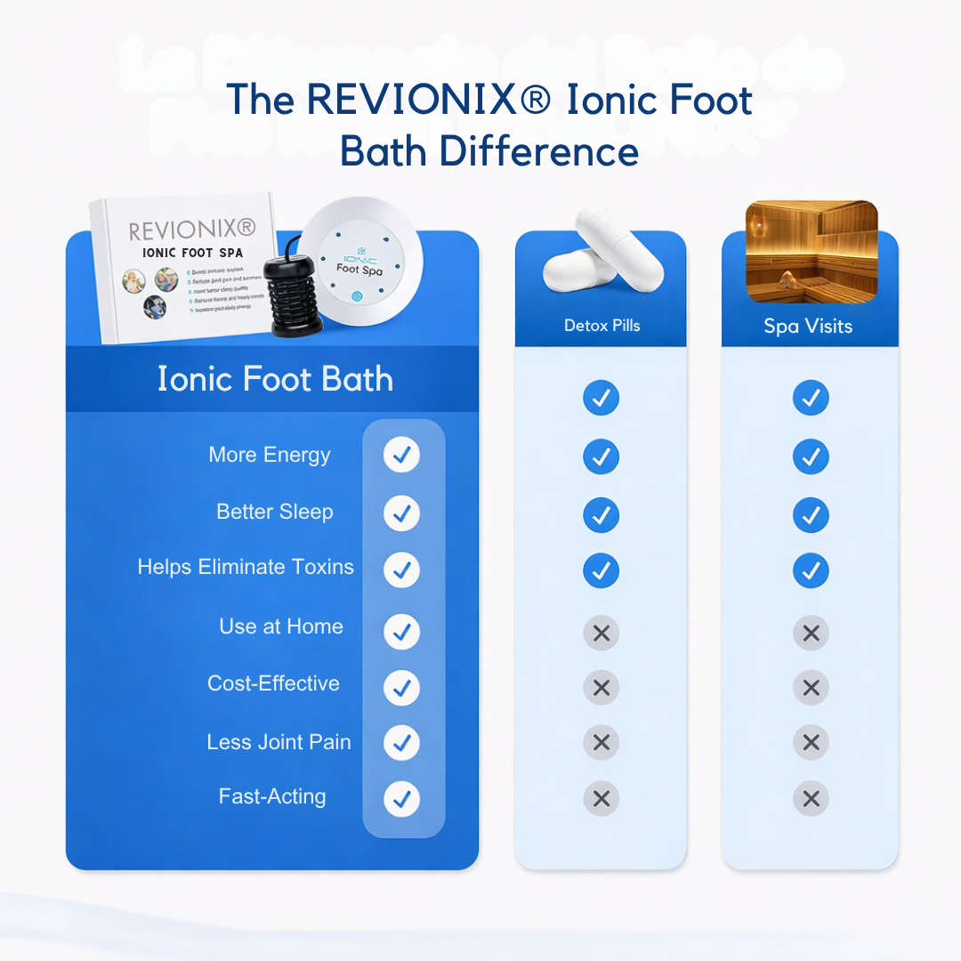 REVIONIX™ At-Home Renewal Ritual