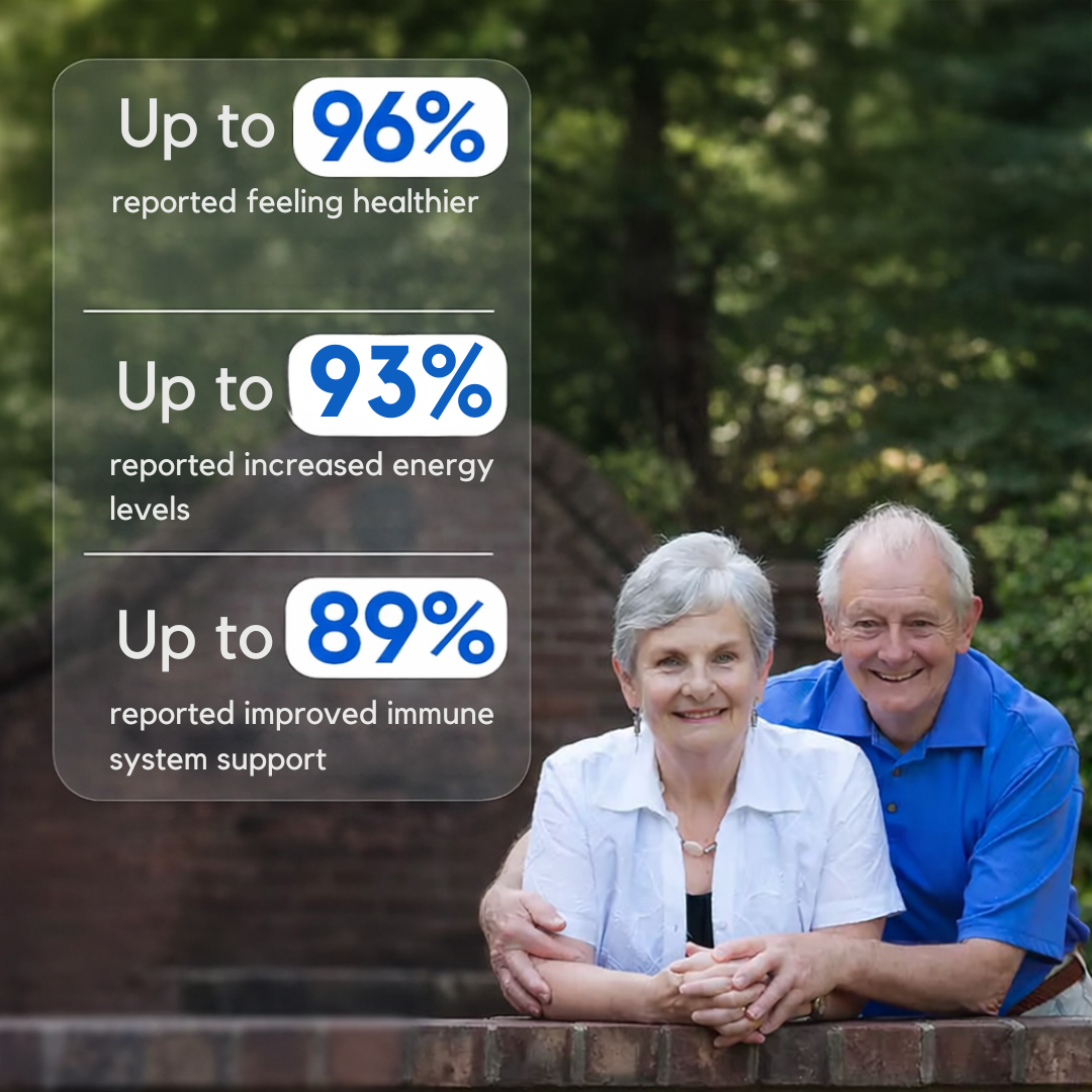 REVIONIX™ At-Home Renewal Ritual