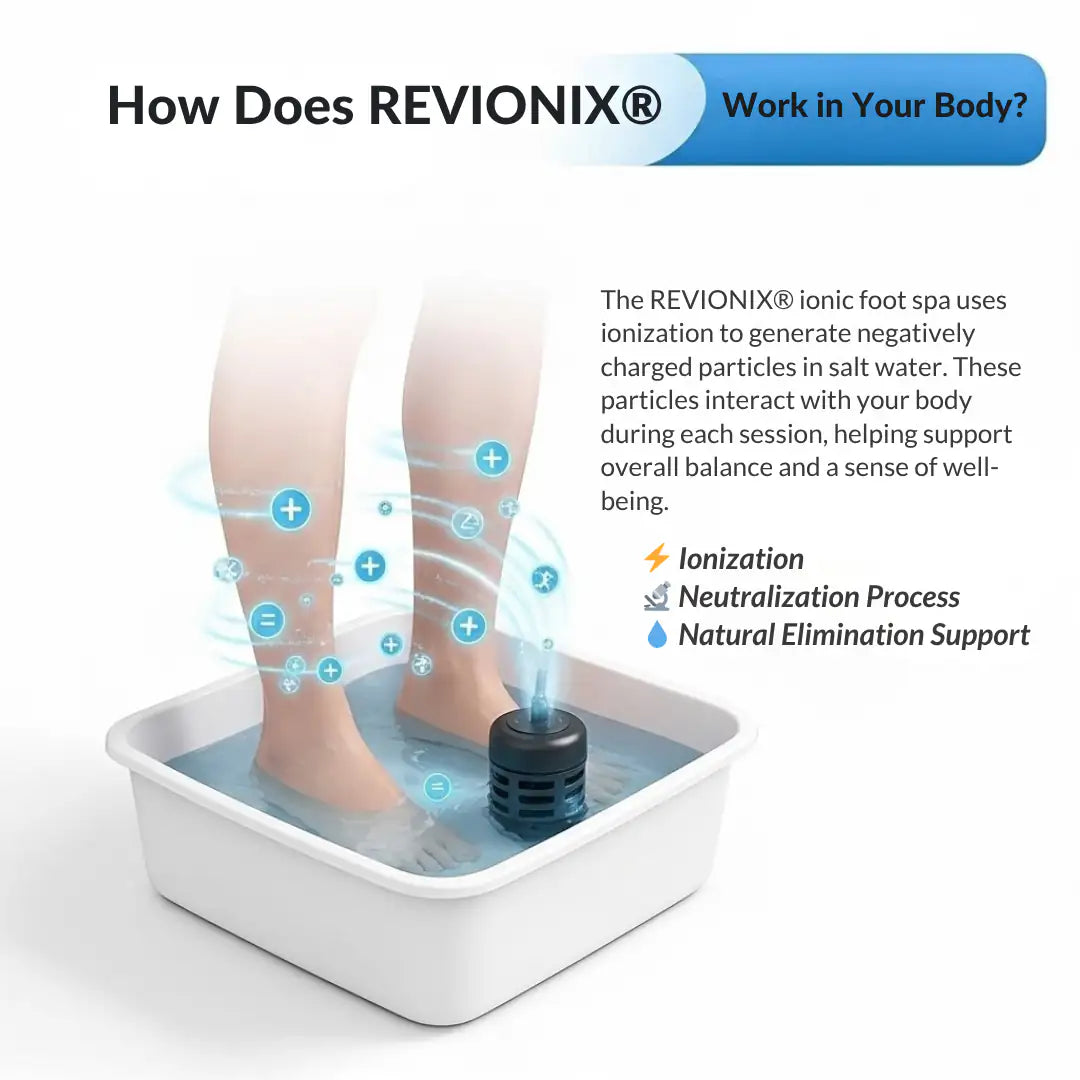 REVIONIX™ At-Home Renewal Ritual
