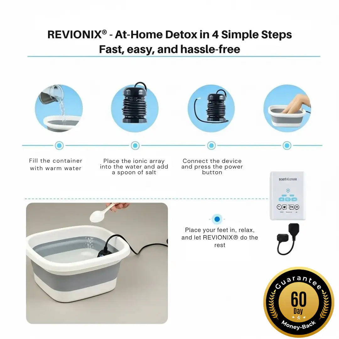 REVIONIX™ At-Home Renewal Ritual