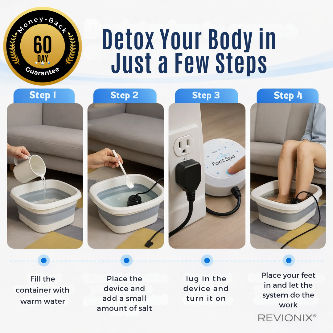 REVIONIX™ At-Home Renewal Ritual