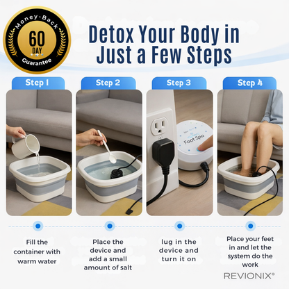 REVIONIX™ At-Home Renewal Ritual